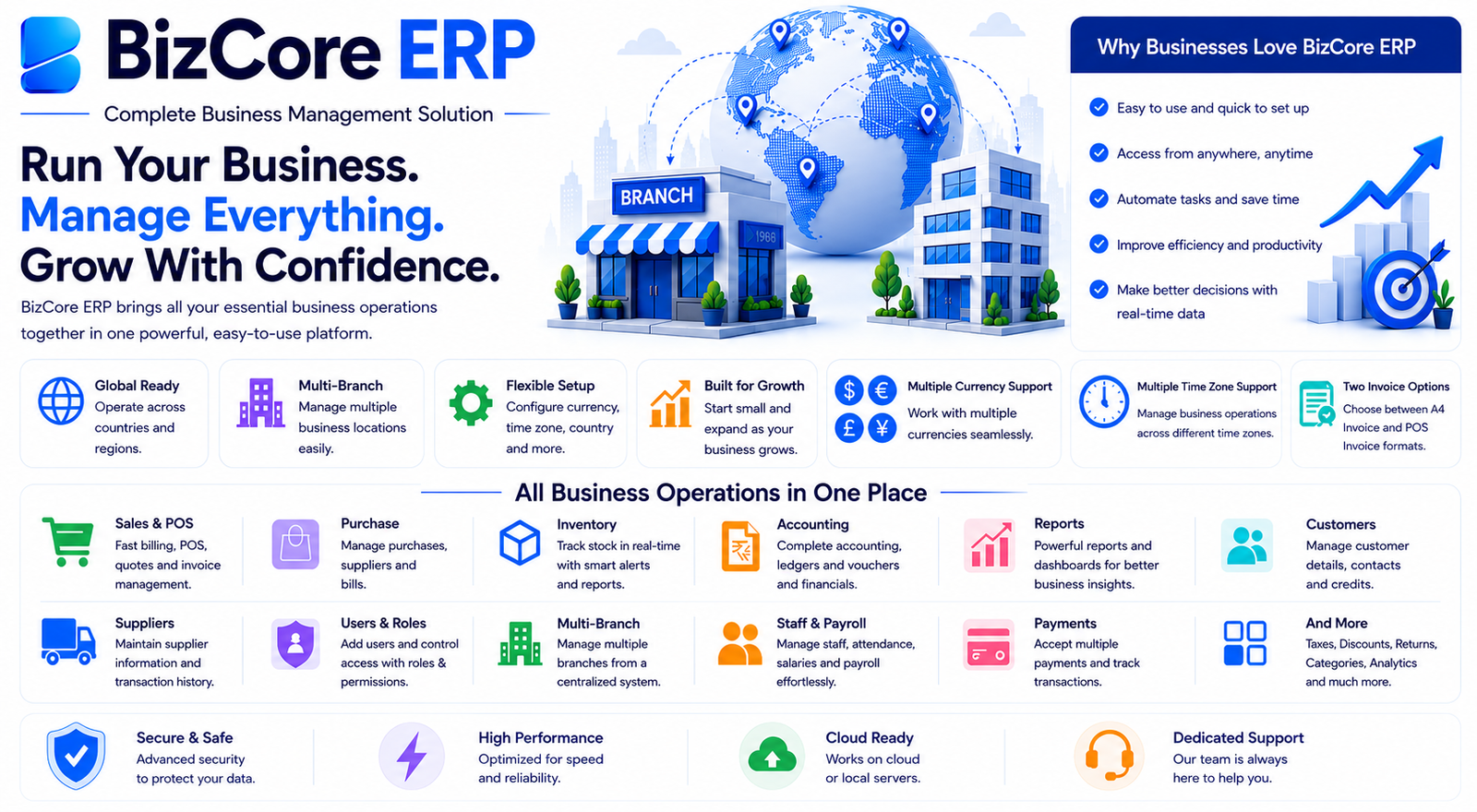 BizCore ERP product overview